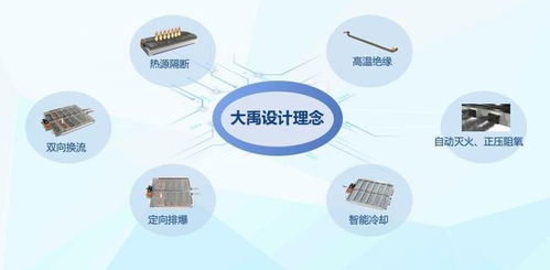 安全新標(biāo)桿，長城汽車大禹電池直指寧德時代比亞迪